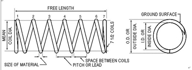壓力計算公式 壓力計算公式