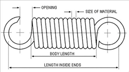 拉力彈簧計算公式 <a href='http://m.mischiefmanaged.net/Spring/tanhuang-sort-162-1.html' target='_blank'><strong>拉力彈簧</strong></a>計算公式