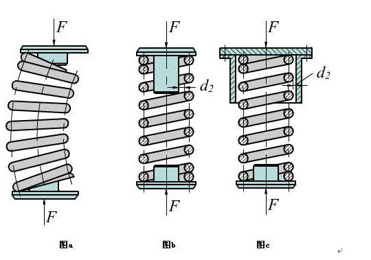 彈簧強(qiáng)度計(jì)算 彈簧強(qiáng)度計(jì)算