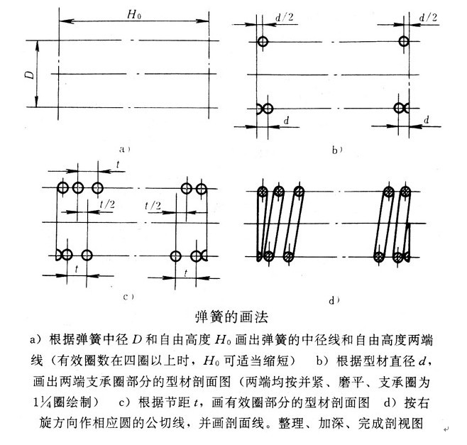 圓柱彈簧2 <a href='http://m.mischiefmanaged.net/Spring/tanhuang-140.html' target='_blank'><strong>圓柱彈簧</strong></a>2