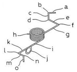 異形彈簧 <a href='http://m.mischiefmanaged.net/' target='_blank'><strong>異形彈簧</strong></a>